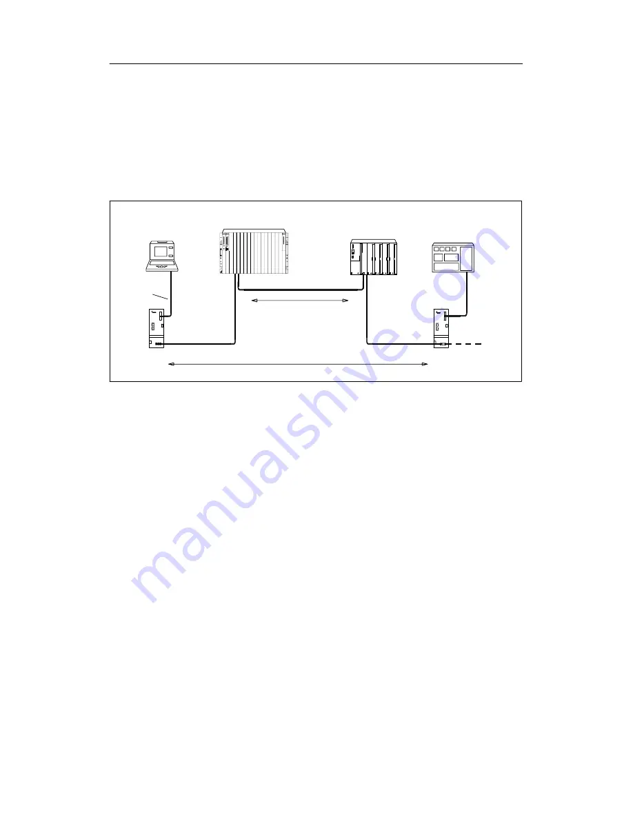 Siemens Simatic S7-400 Installation Manual Download Page 121