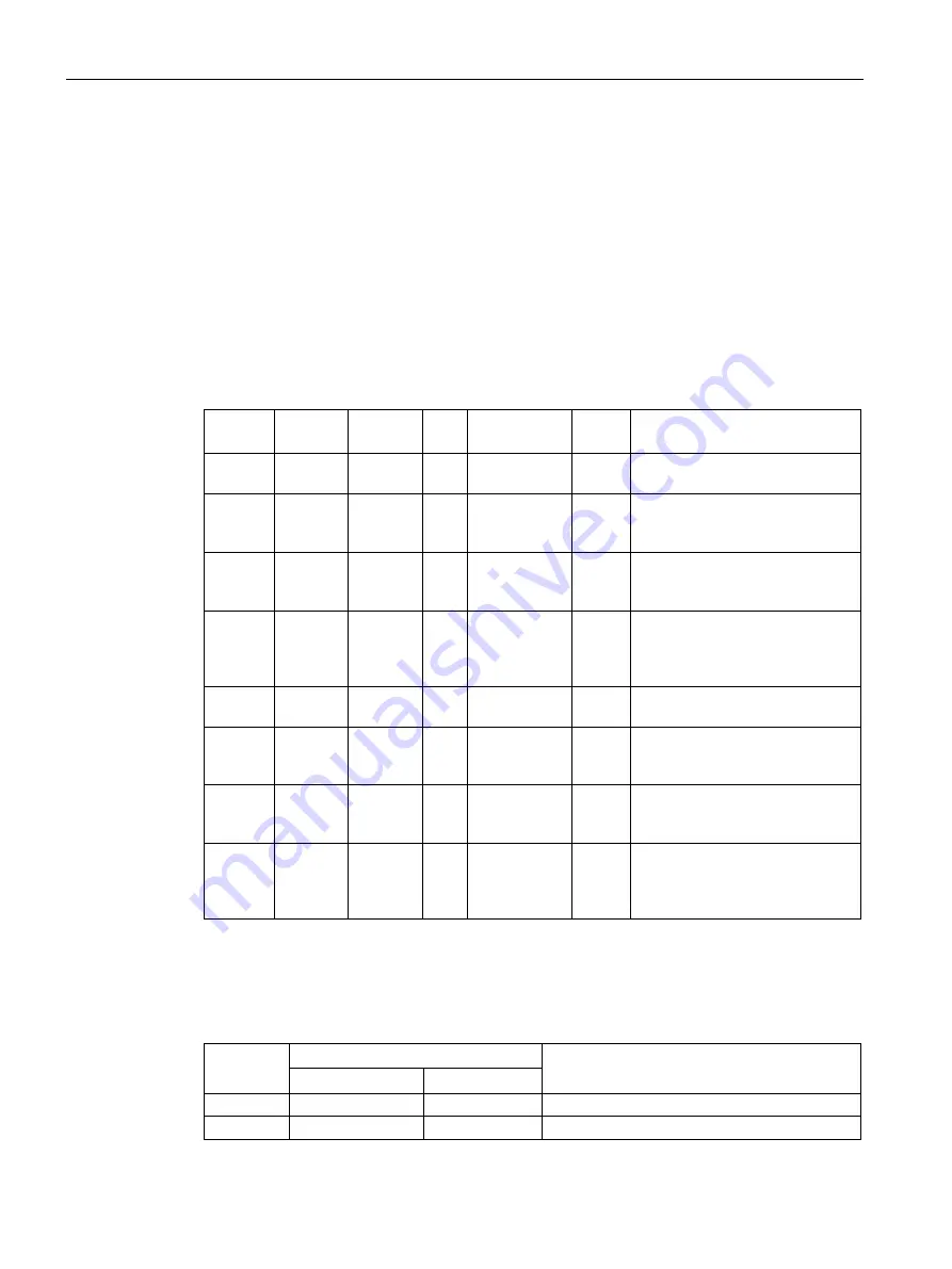 Siemens SIMATIC S7 EIP-200S System Manual Download Page 30