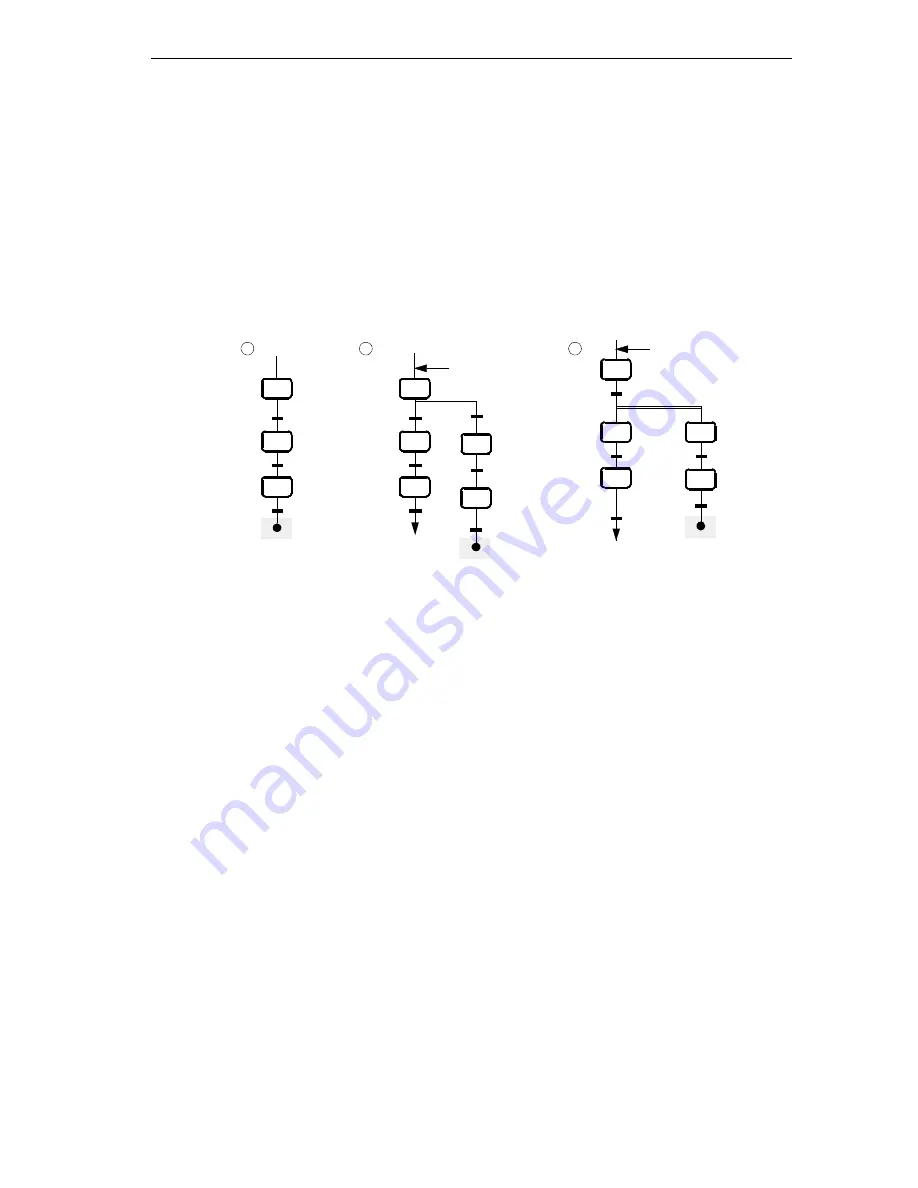 Siemens SIMATIC S7-GRAPH Manual Download Page 73