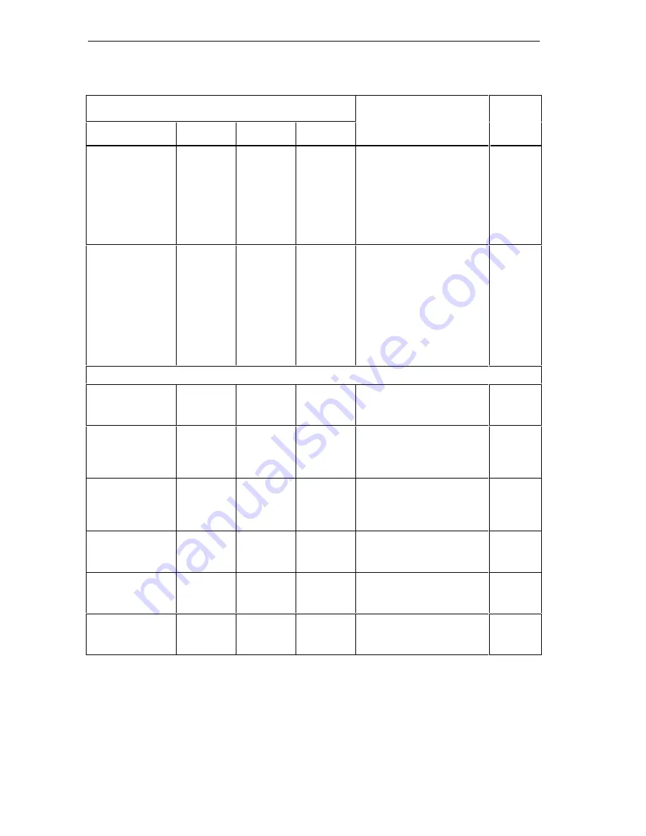 Siemens SIMATIC S7-GRAPH Manual Download Page 152