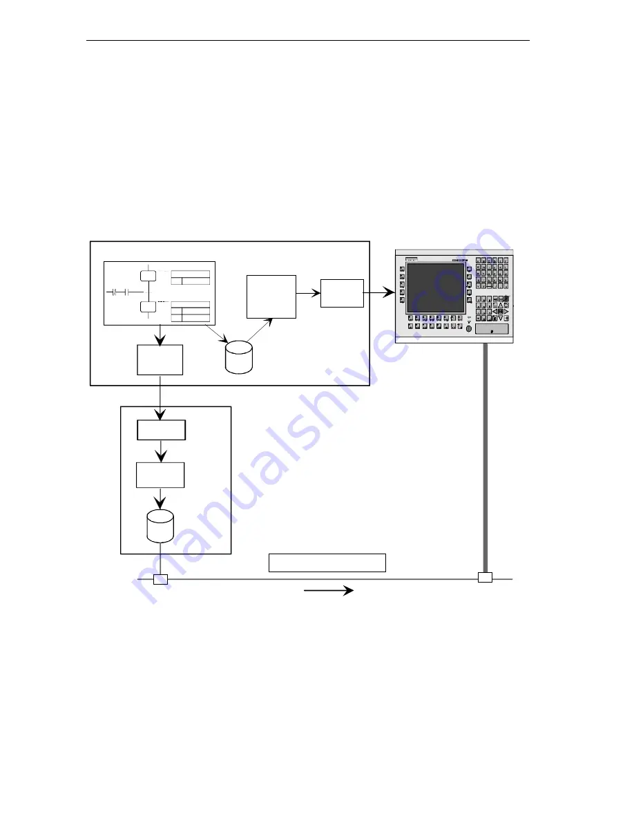 Siemens SIMATIC S7-GRAPH Manual Download Page 178