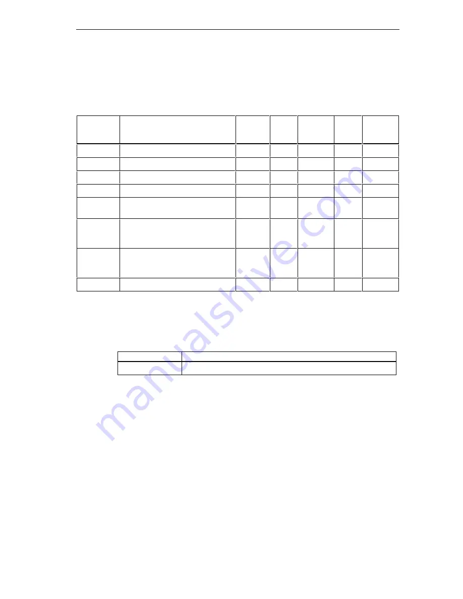 Siemens SIMATIC S7-GRAPH Manual Download Page 189