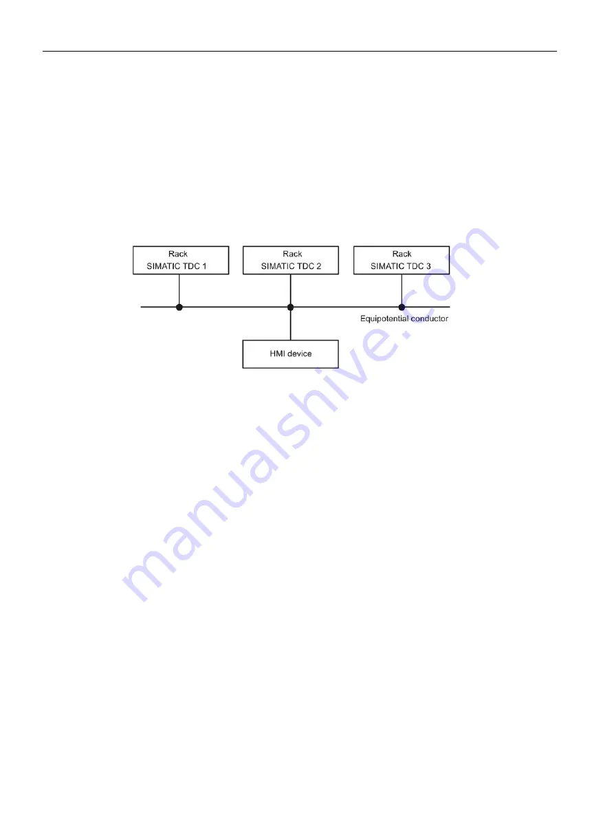 Siemens SIMATIC TDC System Manual Download Page 22