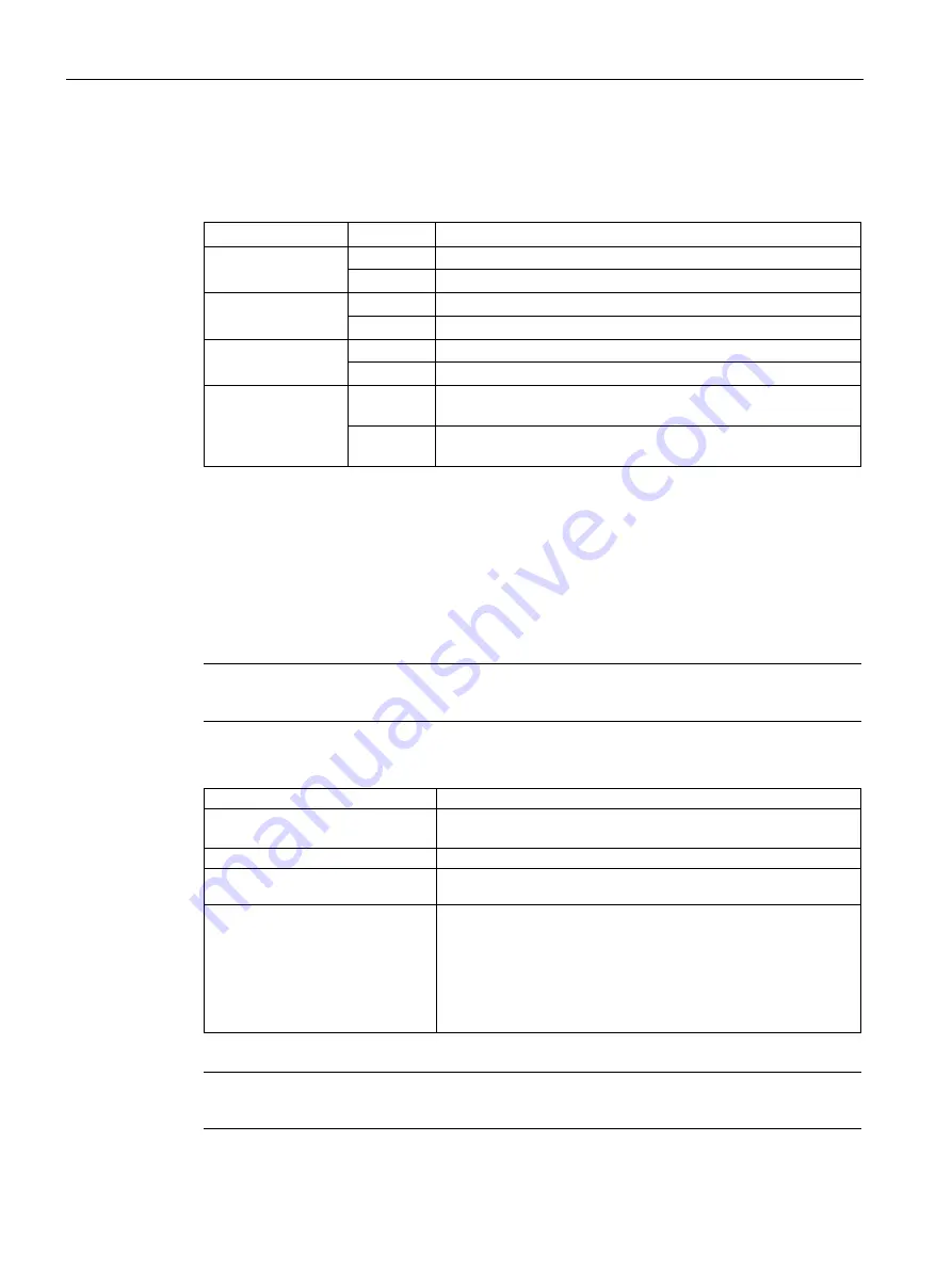 Siemens SIMATIC TDC System Manual Download Page 56