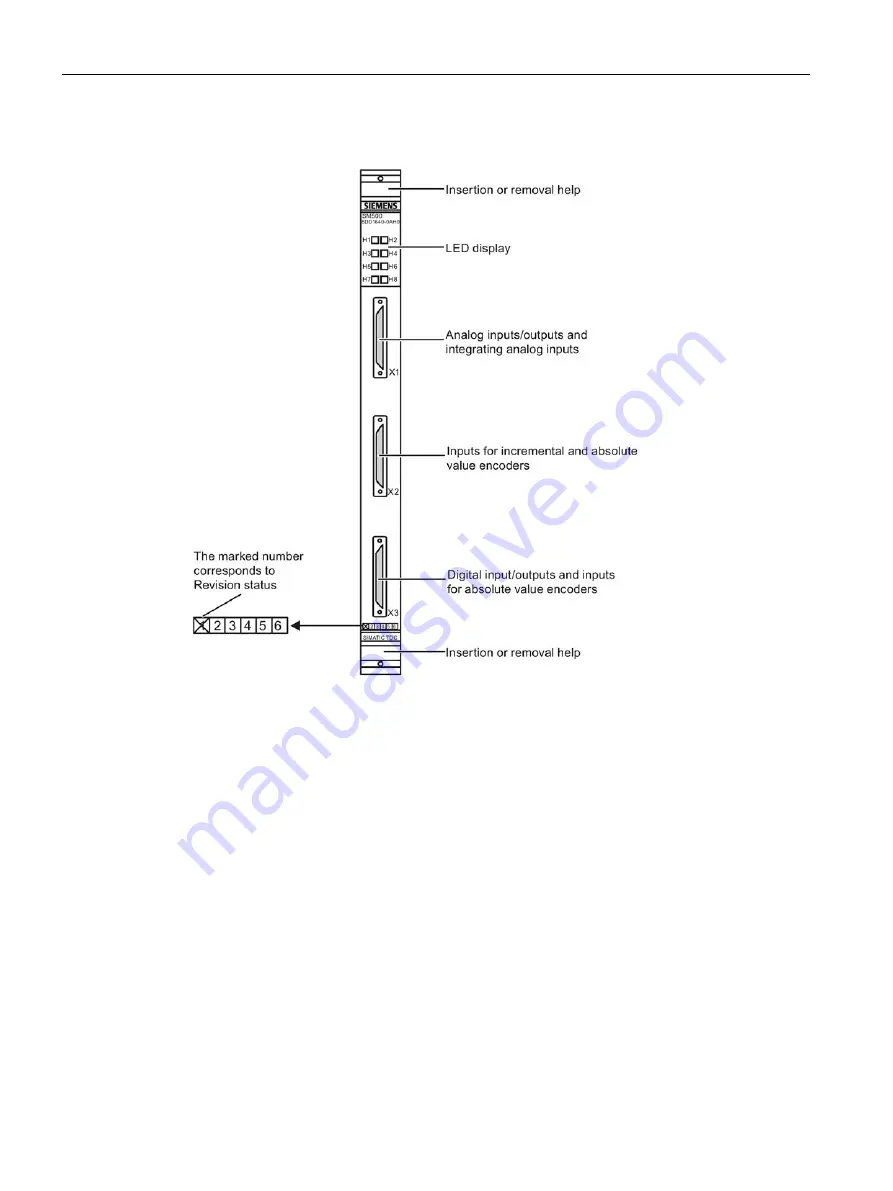 Siemens SIMATIC TDC System Manual Download Page 104