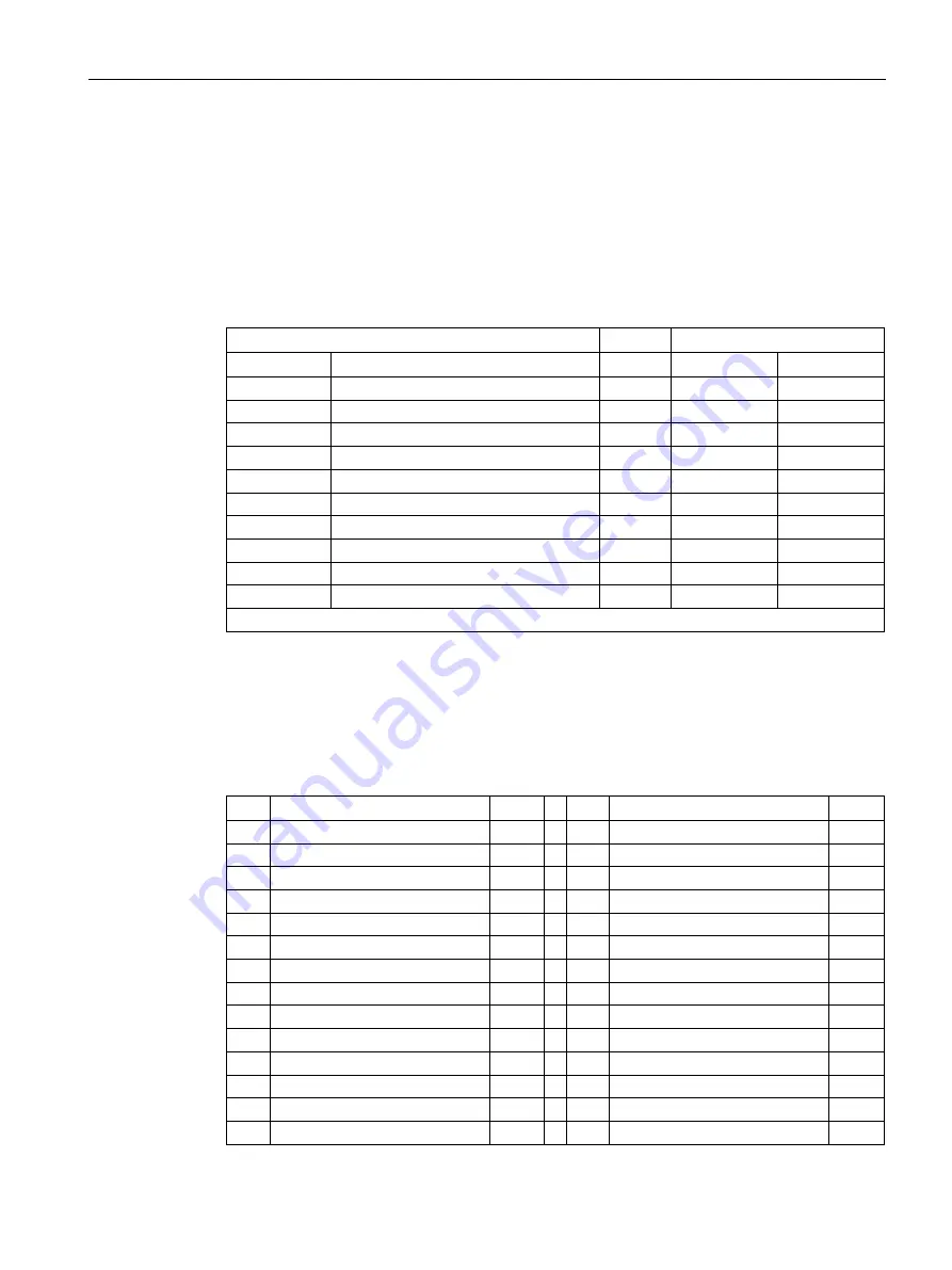 Siemens SIMATIC TDC System Manual Download Page 145