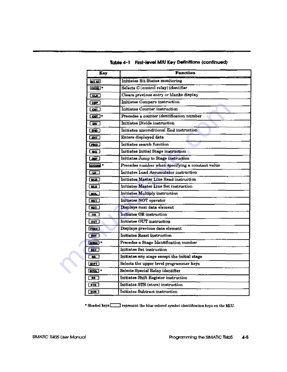 Siemens Simatic TI405 User Manual Download Page 140