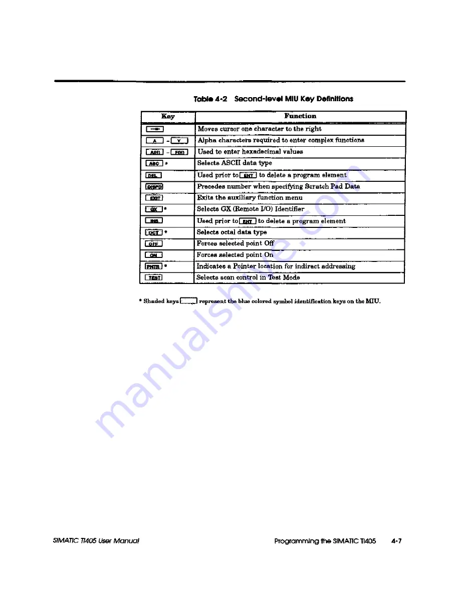 Siemens Simatic TI405 User Manual Download Page 142