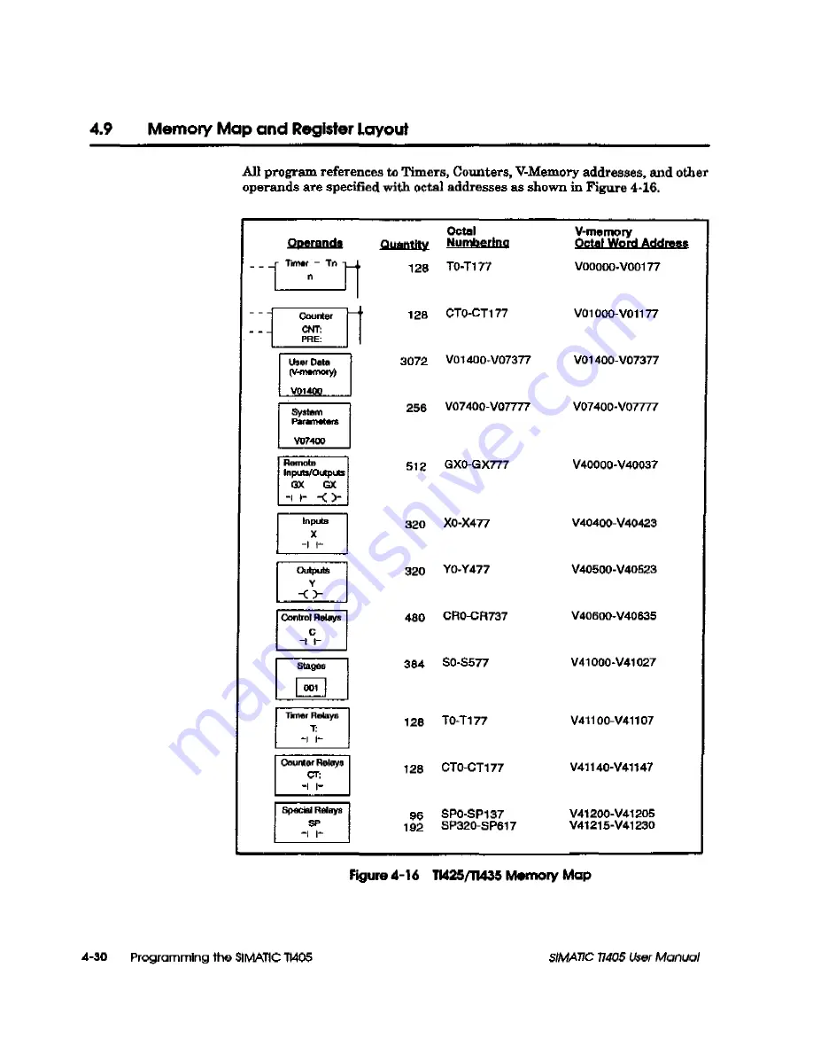 Siemens Simatic TI405 User Manual Download Page 165