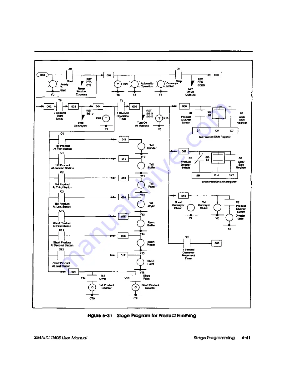 Siemens Simatic TI405 User Manual Download Page 226