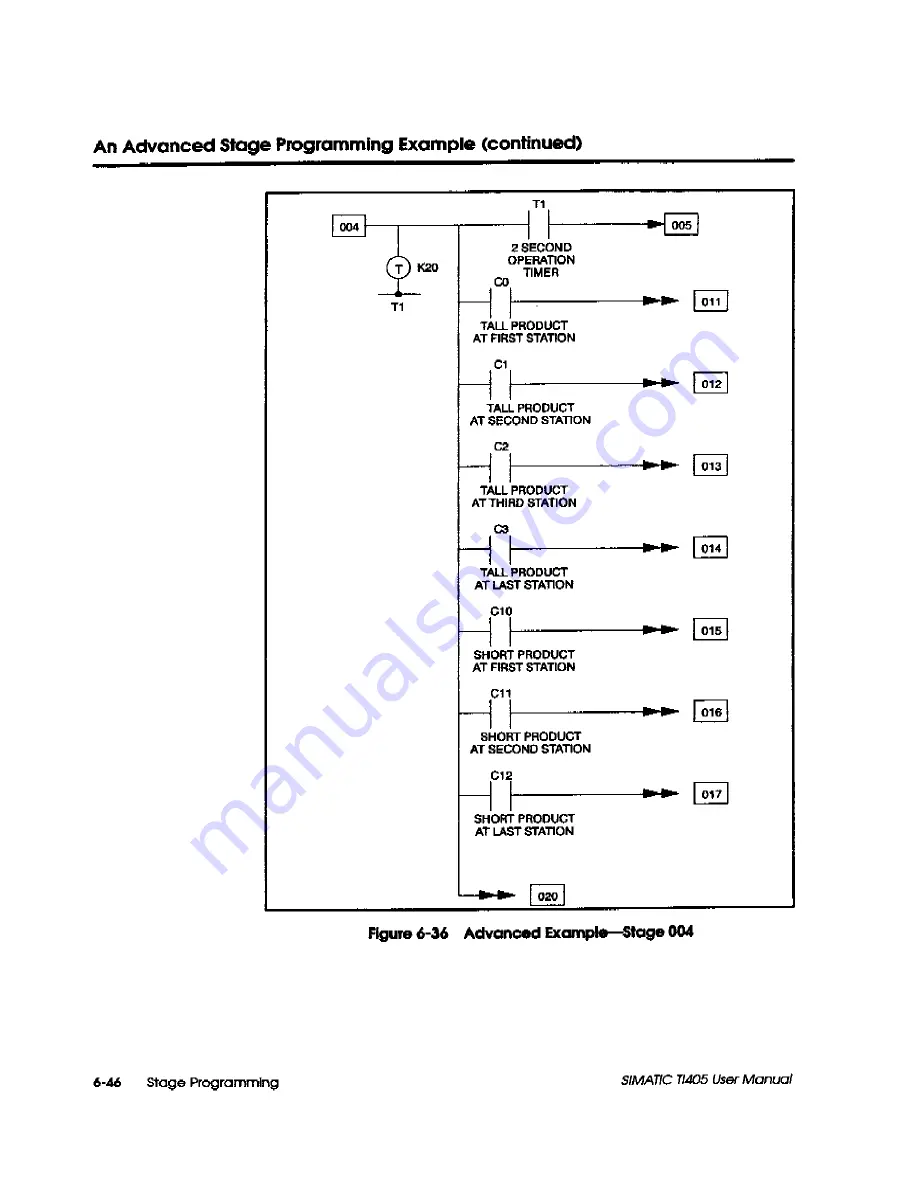 Siemens Simatic TI405 User Manual Download Page 231