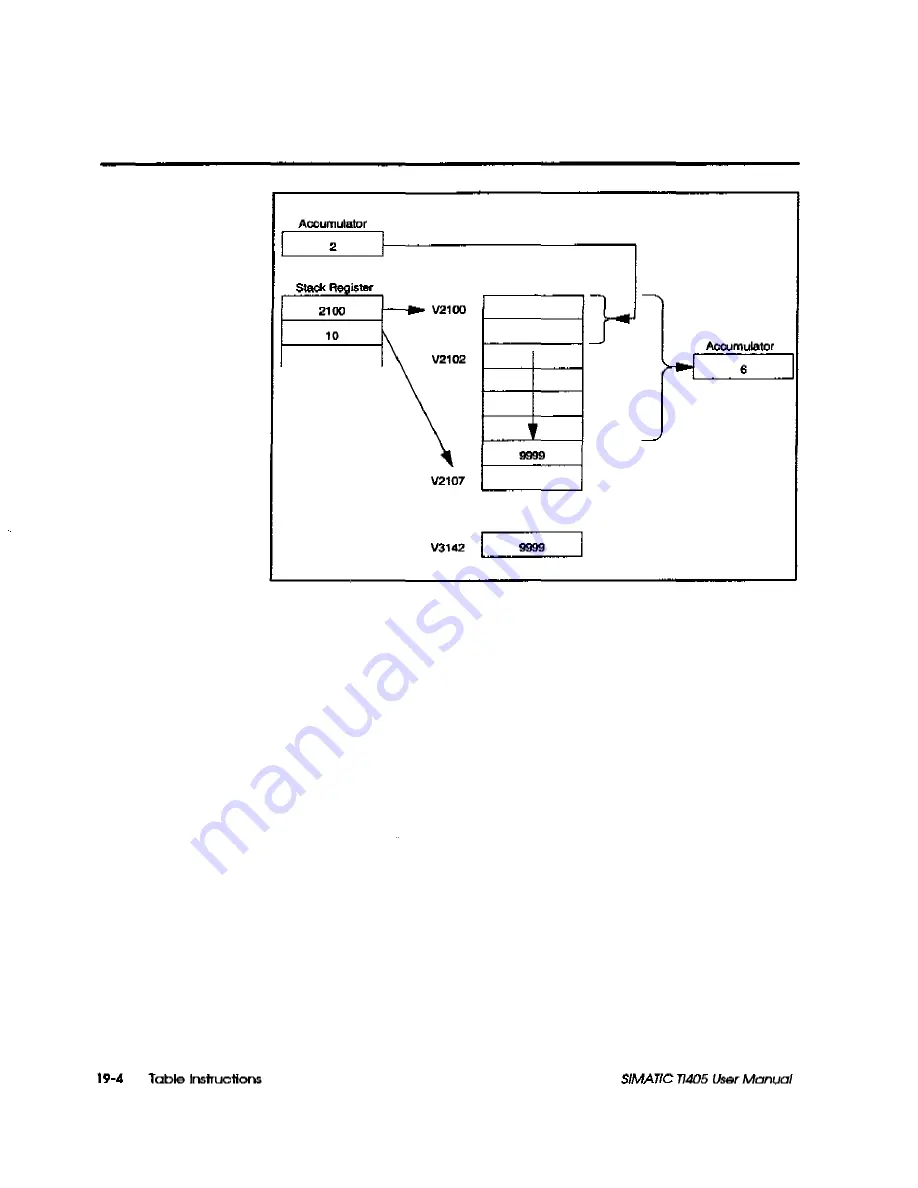 Siemens Simatic TI405 User Manual Download Page 375