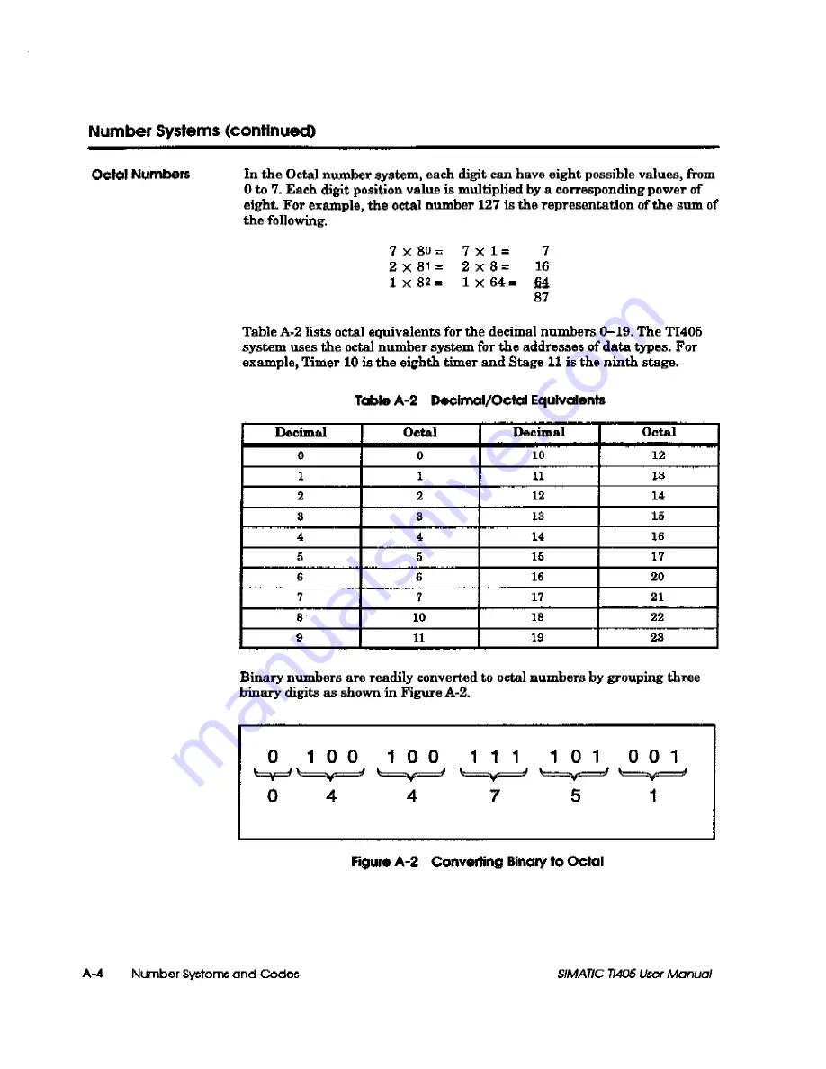 Siemens Simatic TI405 User Manual Download Page 421