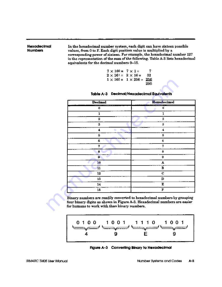 Siemens Simatic TI405 User Manual Download Page 422