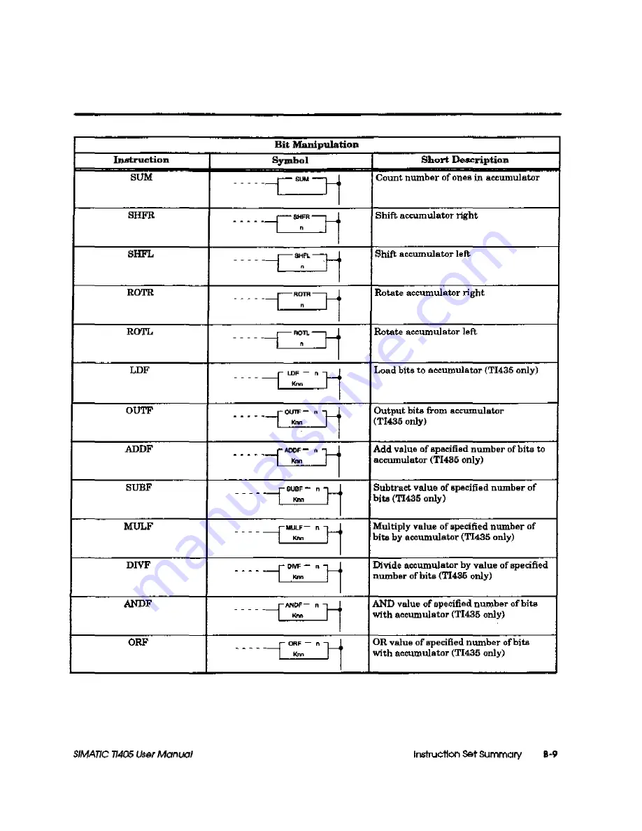 Siemens Simatic TI405 User Manual Download Page 433