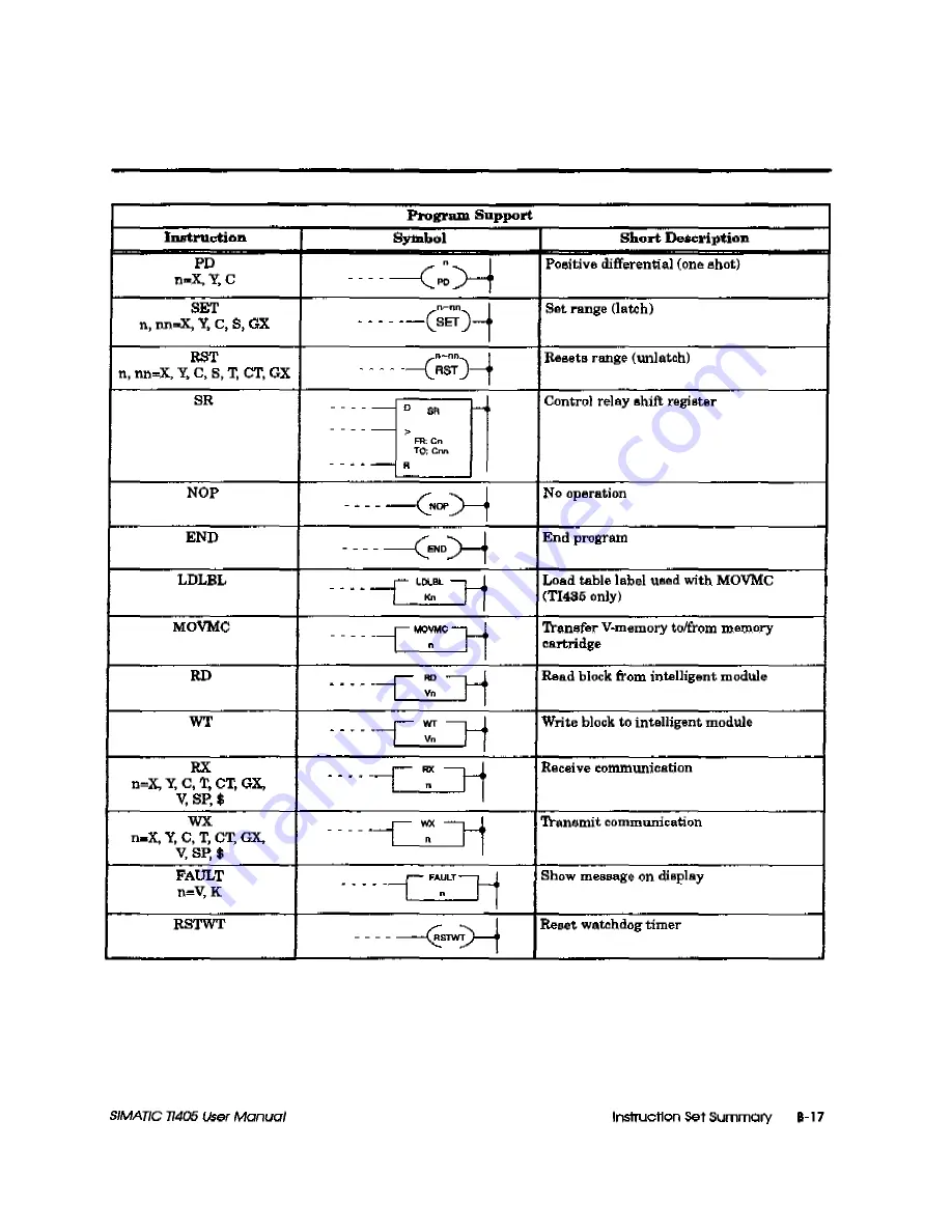 Siemens Simatic TI405 User Manual Download Page 441