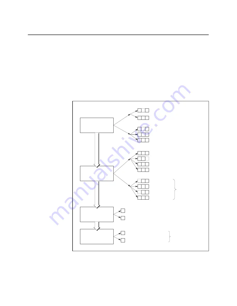 Siemens SIMATIC TI505 User Manual Download Page 86