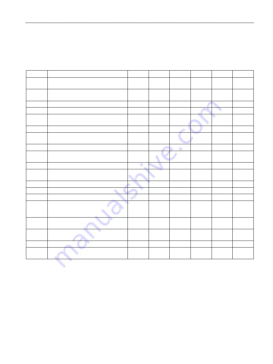 Siemens SIMATIC TIM 3V-IE DNP3 System Manual Download Page 71