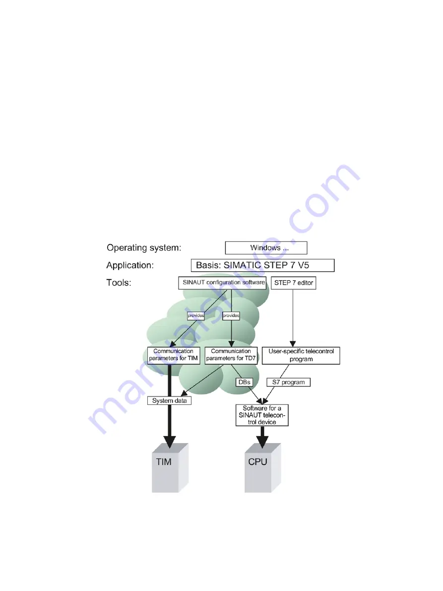 Siemens SIMATIC TIM 3V-IE DNP3 System Manual Download Page 77