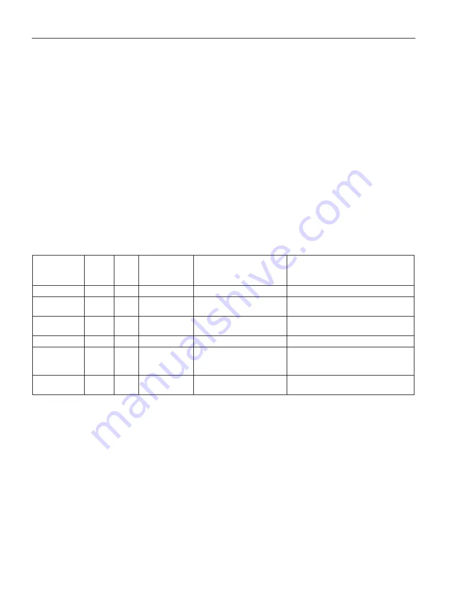 Siemens SIMATIC TIM 3V-IE DNP3 System Manual Download Page 152