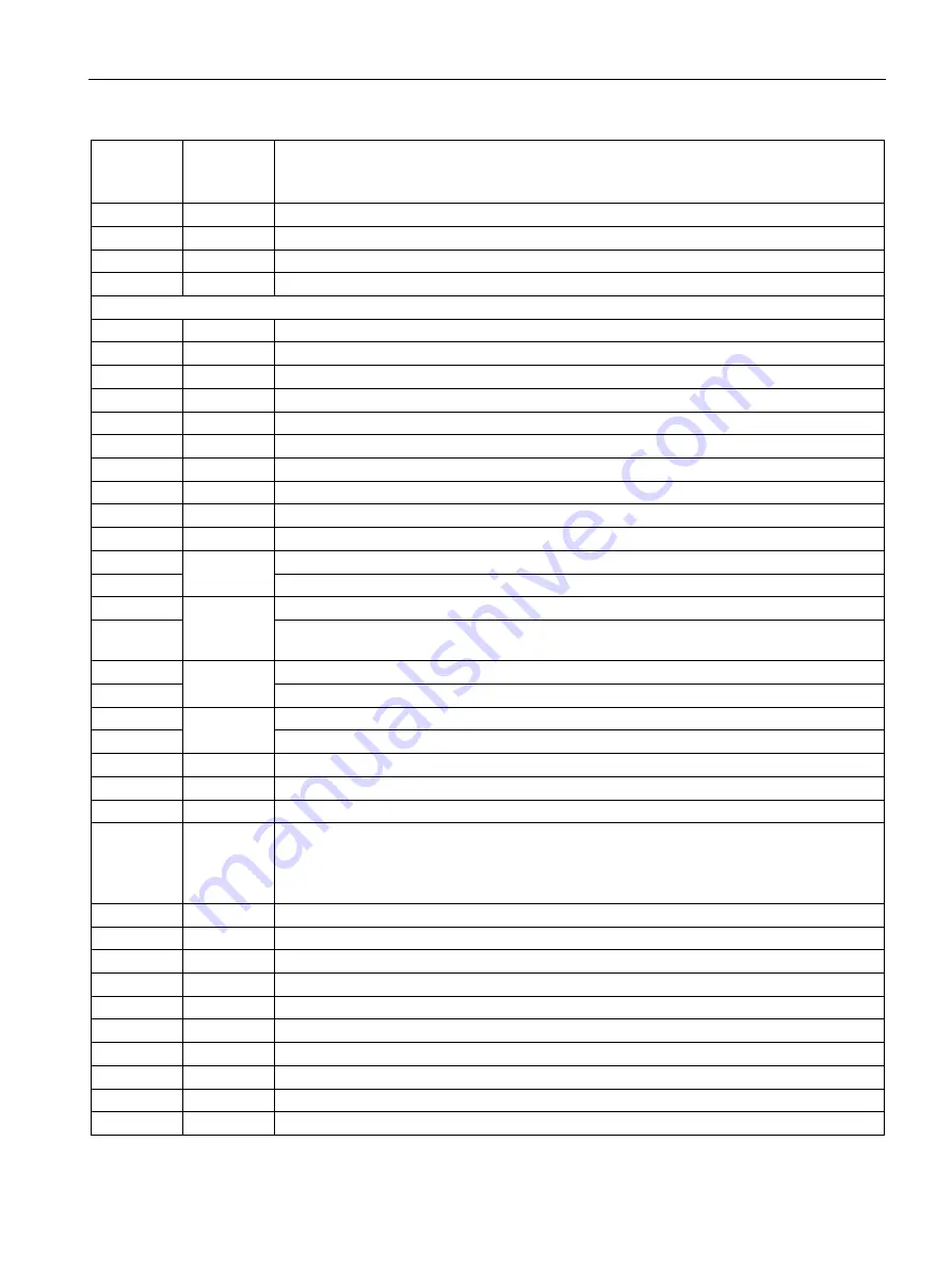 Siemens SIMATIC TIM 3V-IE DNP3 System Manual Download Page 283