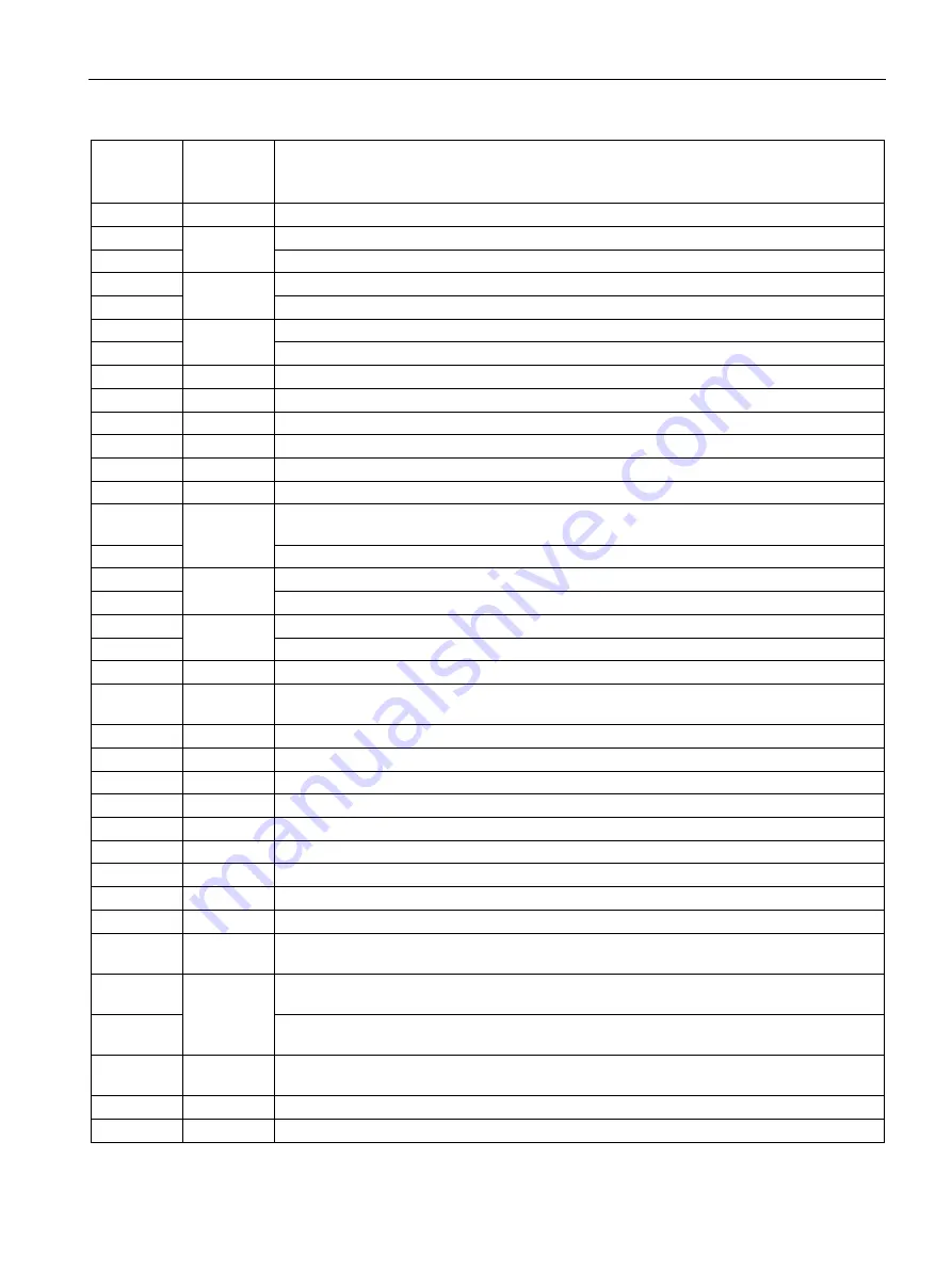 Siemens SIMATIC TIM 3V-IE DNP3 System Manual Download Page 285