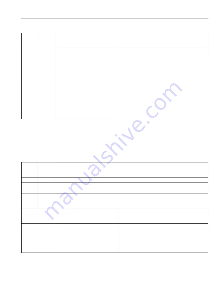 Siemens SIMATIC TIM 3V-IE DNP3 System Manual Download Page 295