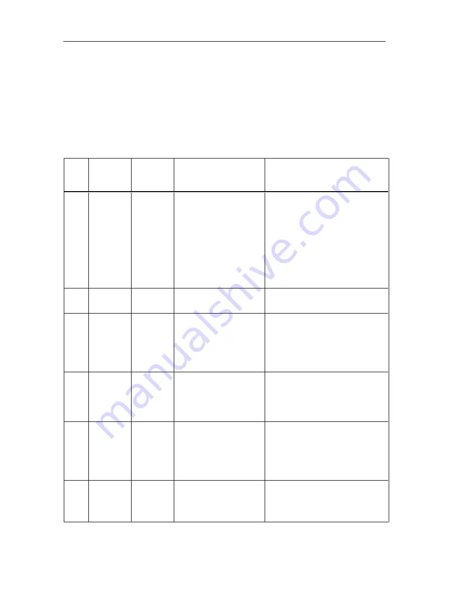 Siemens SIMATIC VS130 Series Manual Download Page 58