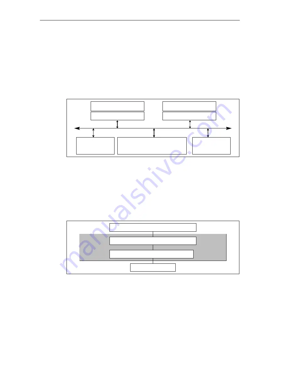 Siemens SIMATIC WinAC Slot 412 Скачать руководство пользователя страница 56