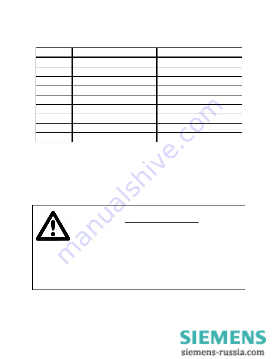 Siemens SIMEAS P 7KG7100 Operating Instructions Manual Download Page 23