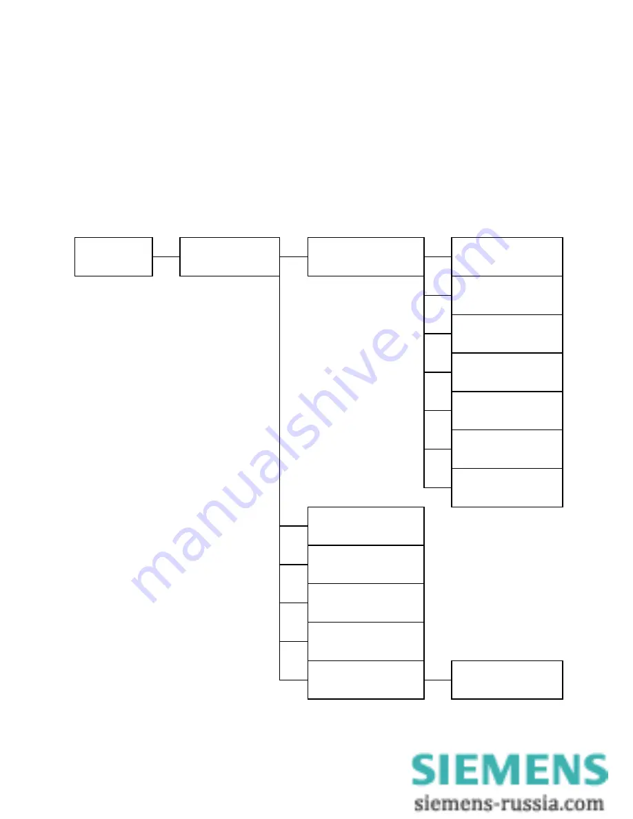 Siemens SIMEAS P 7KG7100 Operating Instructions Manual Download Page 50