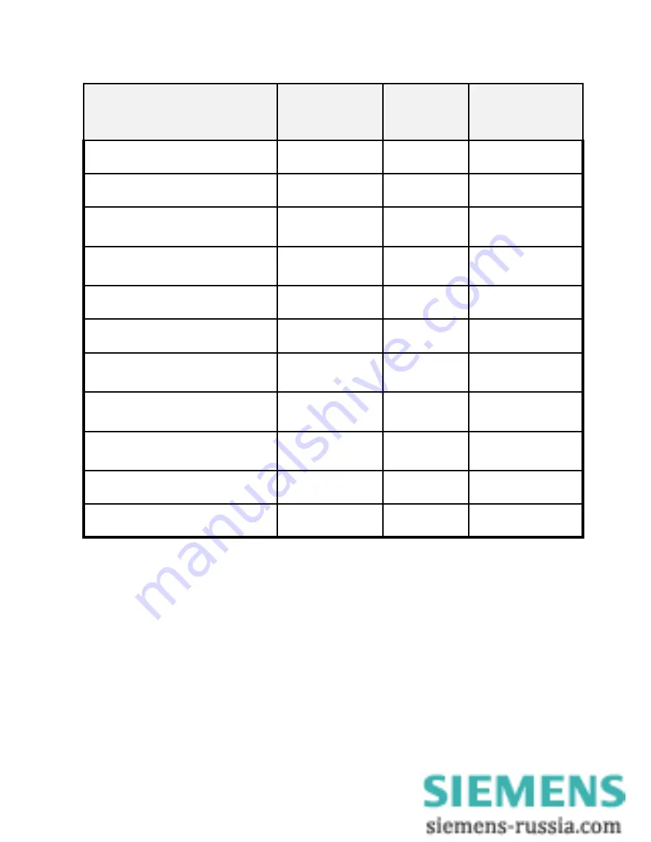 Siemens SIMEAS P 7KG7100 Operating Instructions Manual Download Page 67