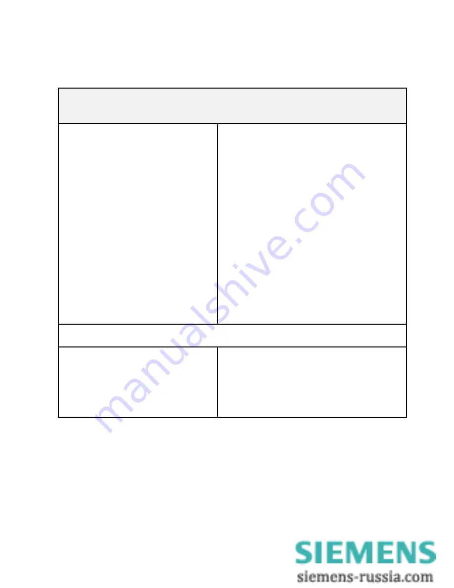 Siemens SIMEAS P 7KG7100 Operating Instructions Manual Download Page 72