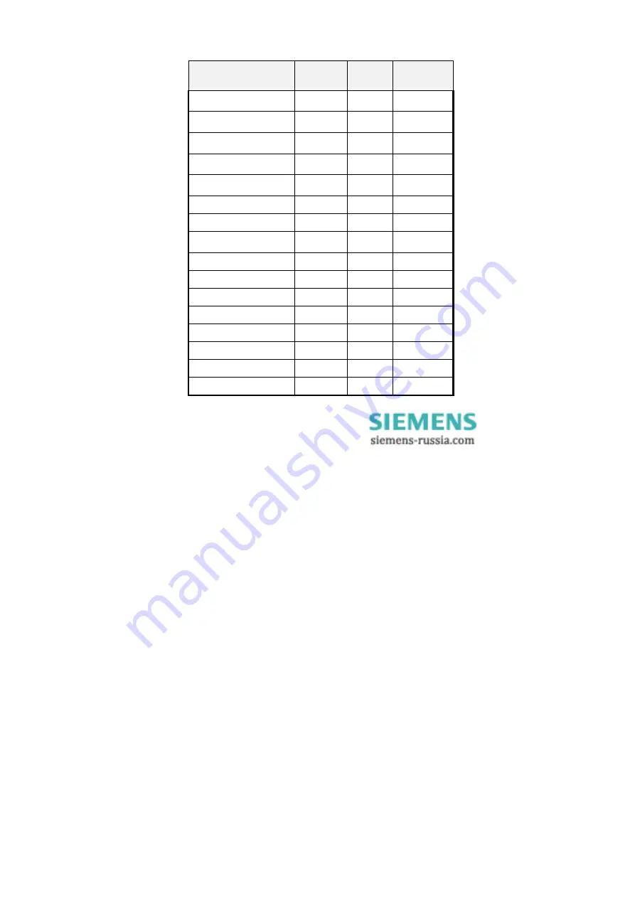 Siemens SIMEAS P 7KG7550 Operating Instructions Manual Download Page 13