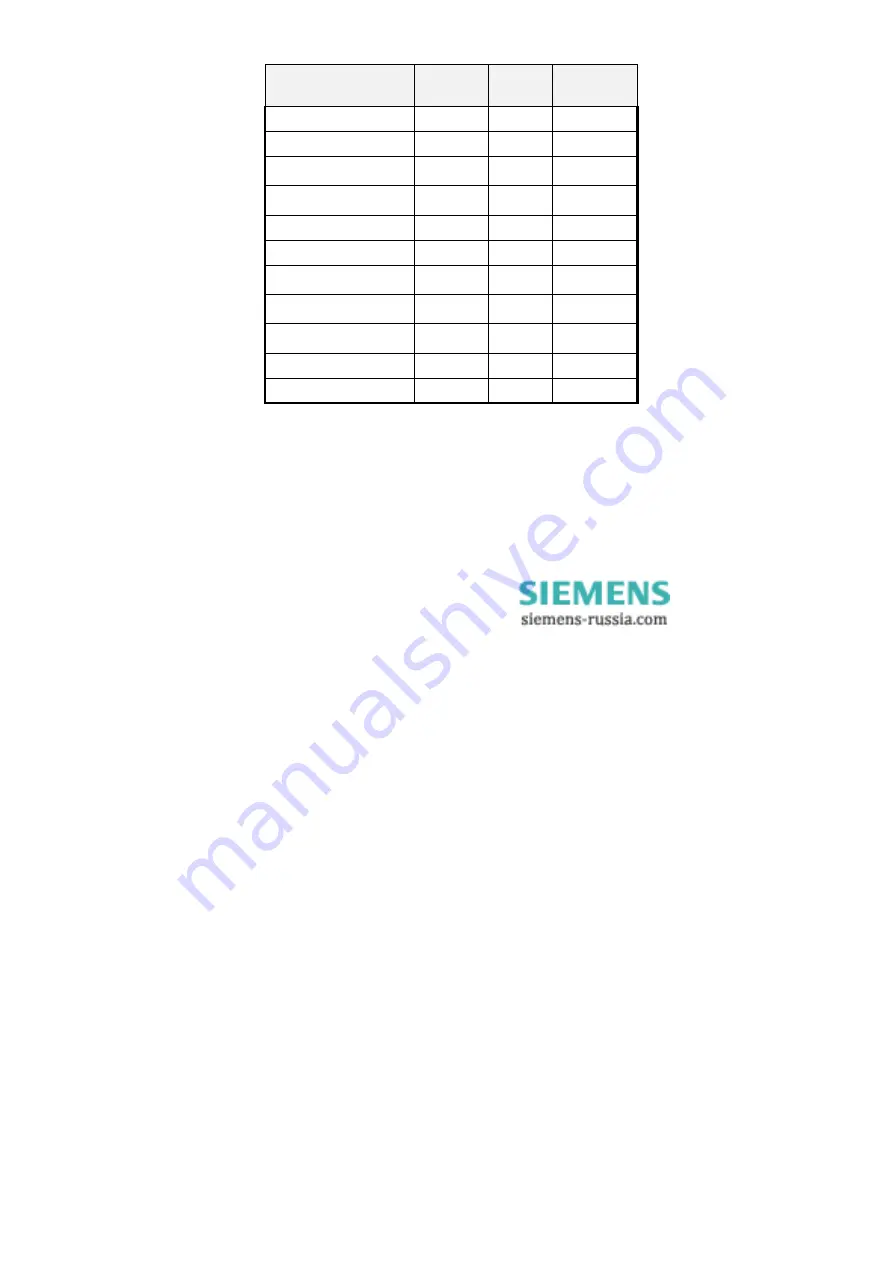 Siemens SIMEAS P 7KG7550 Operating Instructions Manual Download Page 14