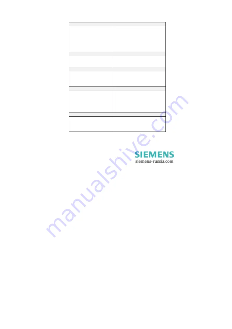 Siemens SIMEAS P 7KG7550 Operating Instructions Manual Download Page 15