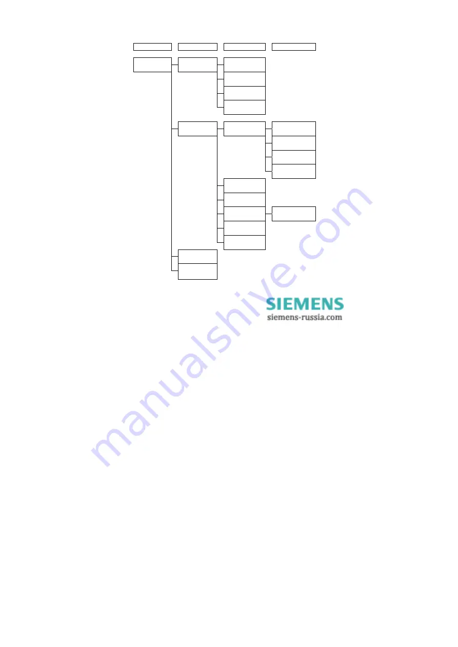 Siemens SIMEAS P 7KG7550 Operating Instructions Manual Download Page 47