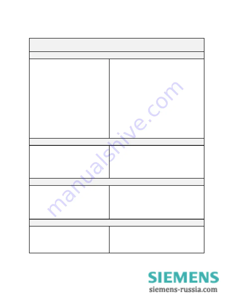 Siemens SIMEAS P 7KG7750 Operating Instructions Manual Download Page 15