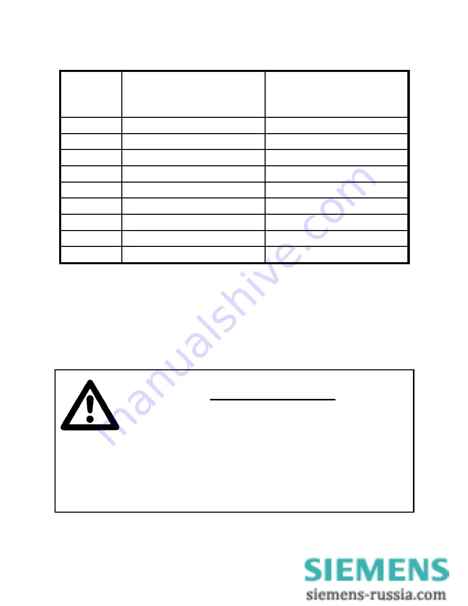 Siemens SIMEAS P 7KG7750 Operating Instructions Manual Download Page 21