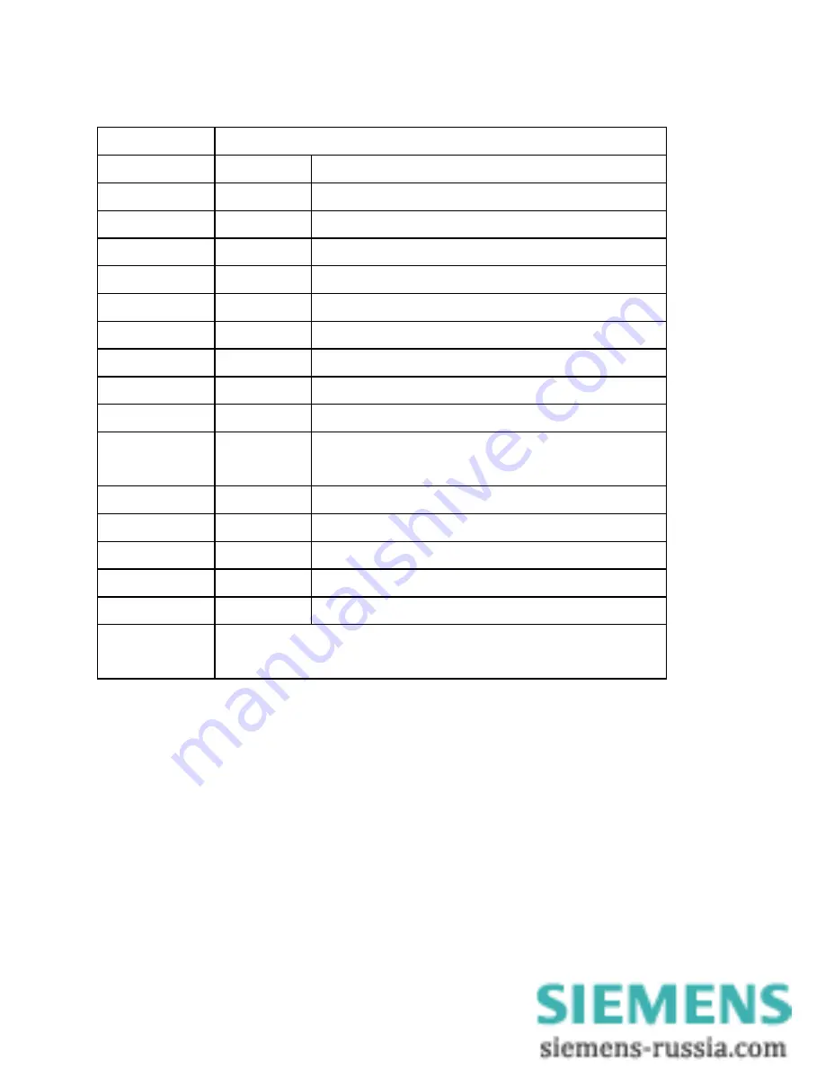 Siemens SIMEAS P 7KG7750 Operating Instructions Manual Download Page 27