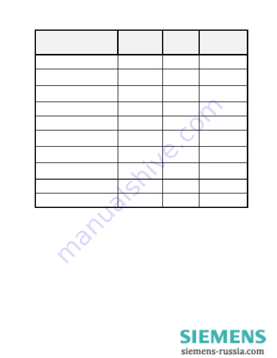 Siemens SIMEAS P 7KG7750 Operating Instructions Manual Download Page 56