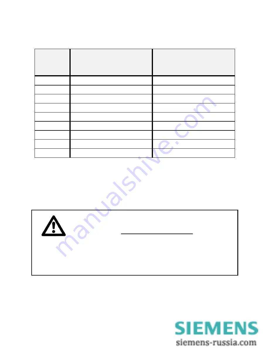 Siemens SIMEAS P 7KG7750 Operating Instructions Manual Download Page 62