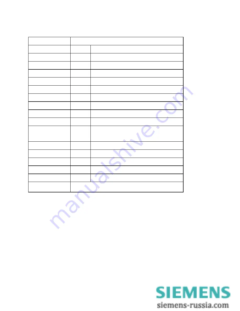 Siemens SIMEAS P 7KG7750 Operating Instructions Manual Download Page 68