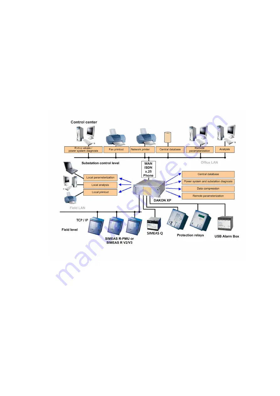 Siemens SIMEAS R-PMU Manual Download Page 19