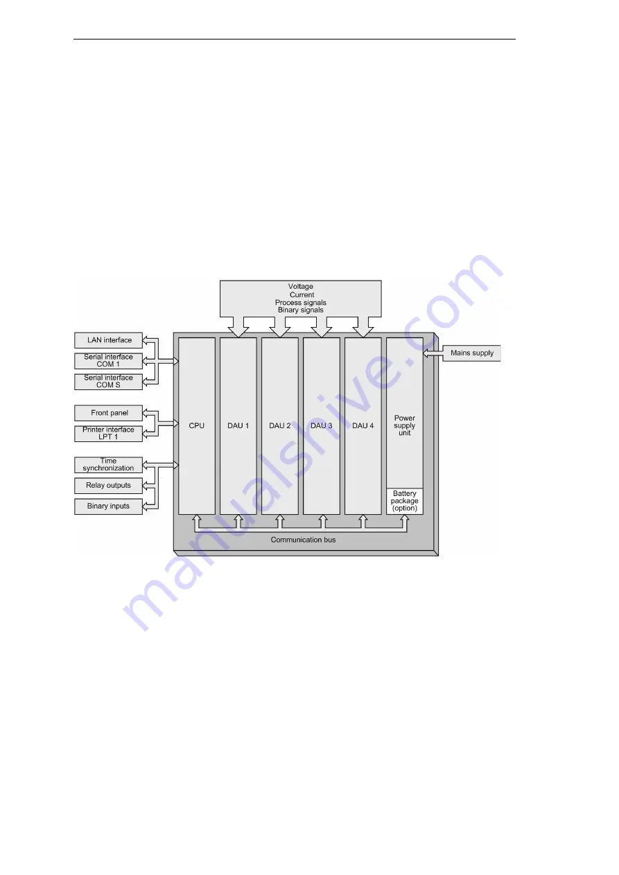 Siemens SIMEAS R-PMU Manual Download Page 24