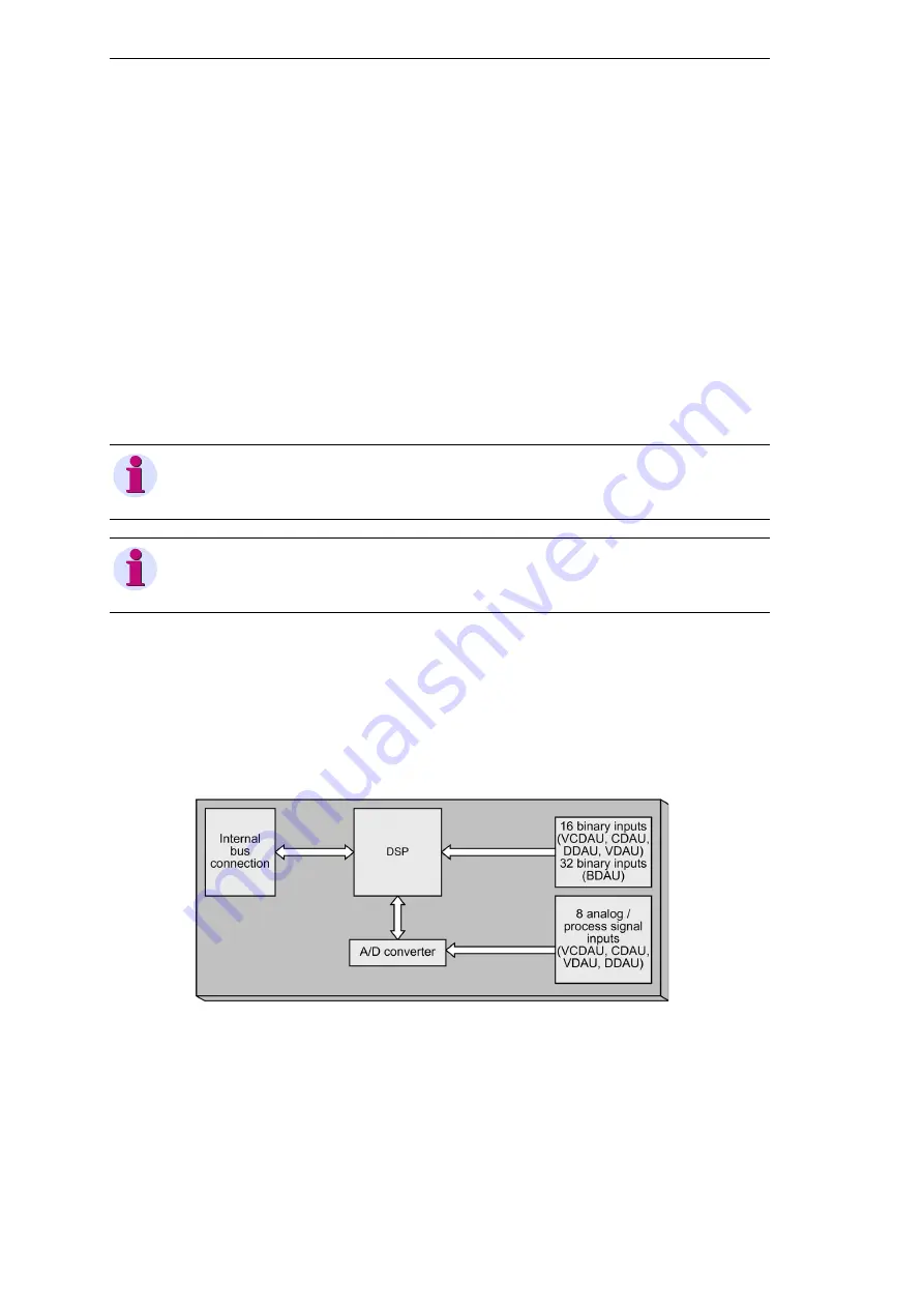 Siemens SIMEAS R-PMU Manual Download Page 26