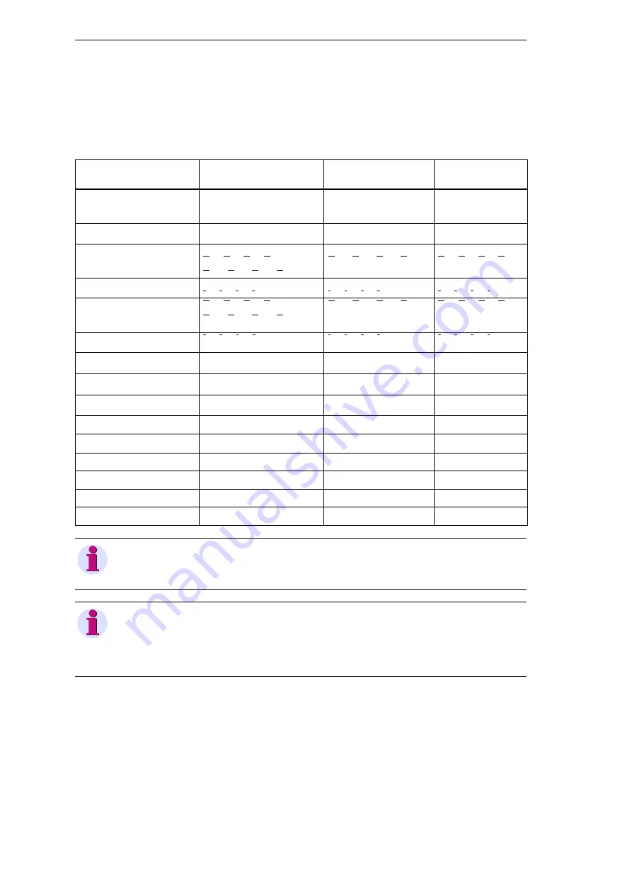 Siemens SIMEAS R-PMU Manual Download Page 46