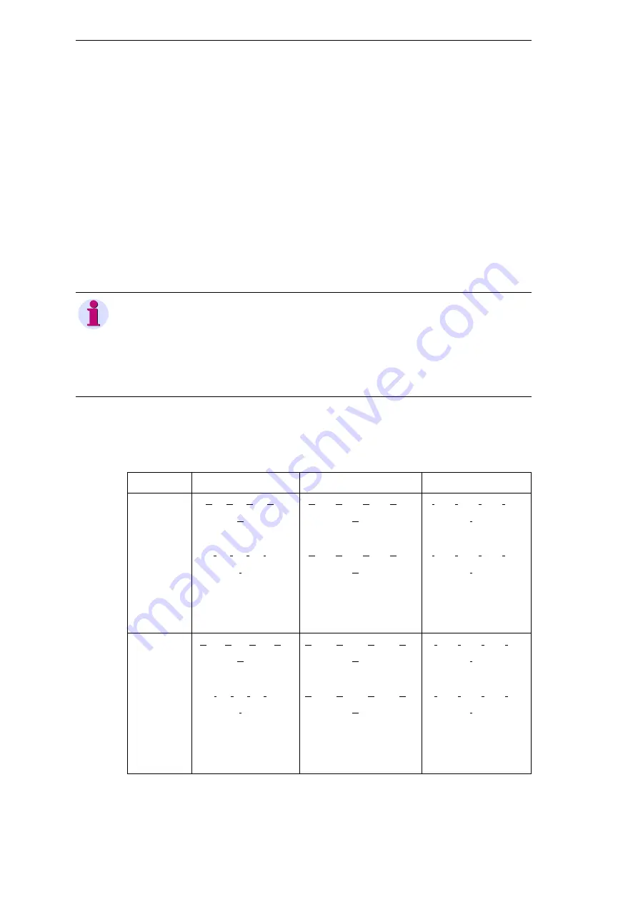 Siemens SIMEAS R-PMU Manual Download Page 56