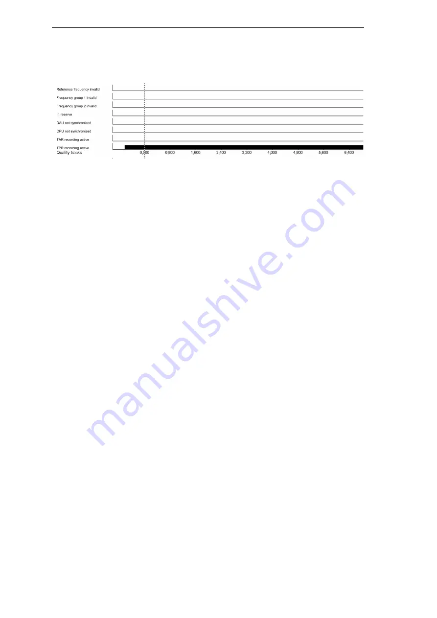 Siemens SIMEAS R-PMU Manual Download Page 66