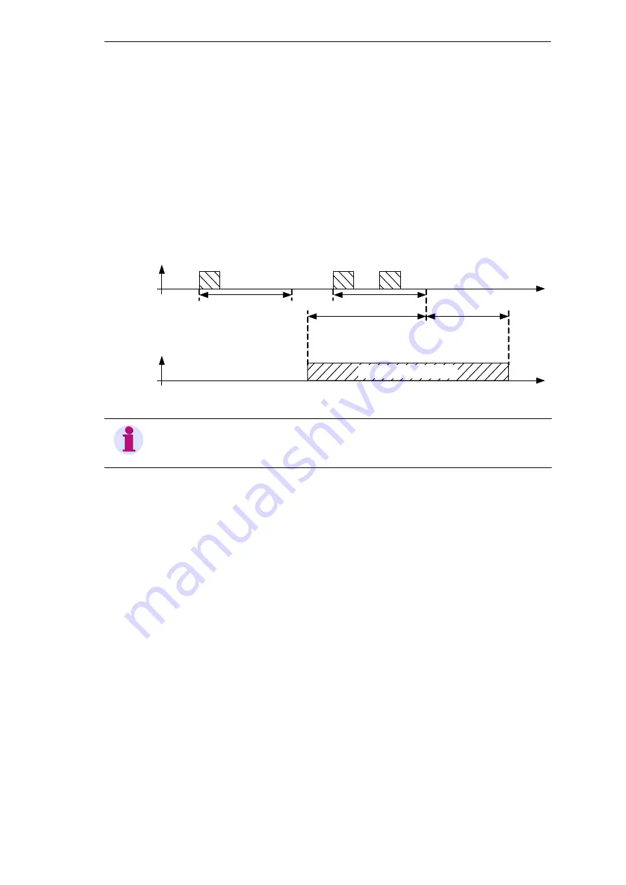 Siemens SIMEAS R-PMU Manual Download Page 73